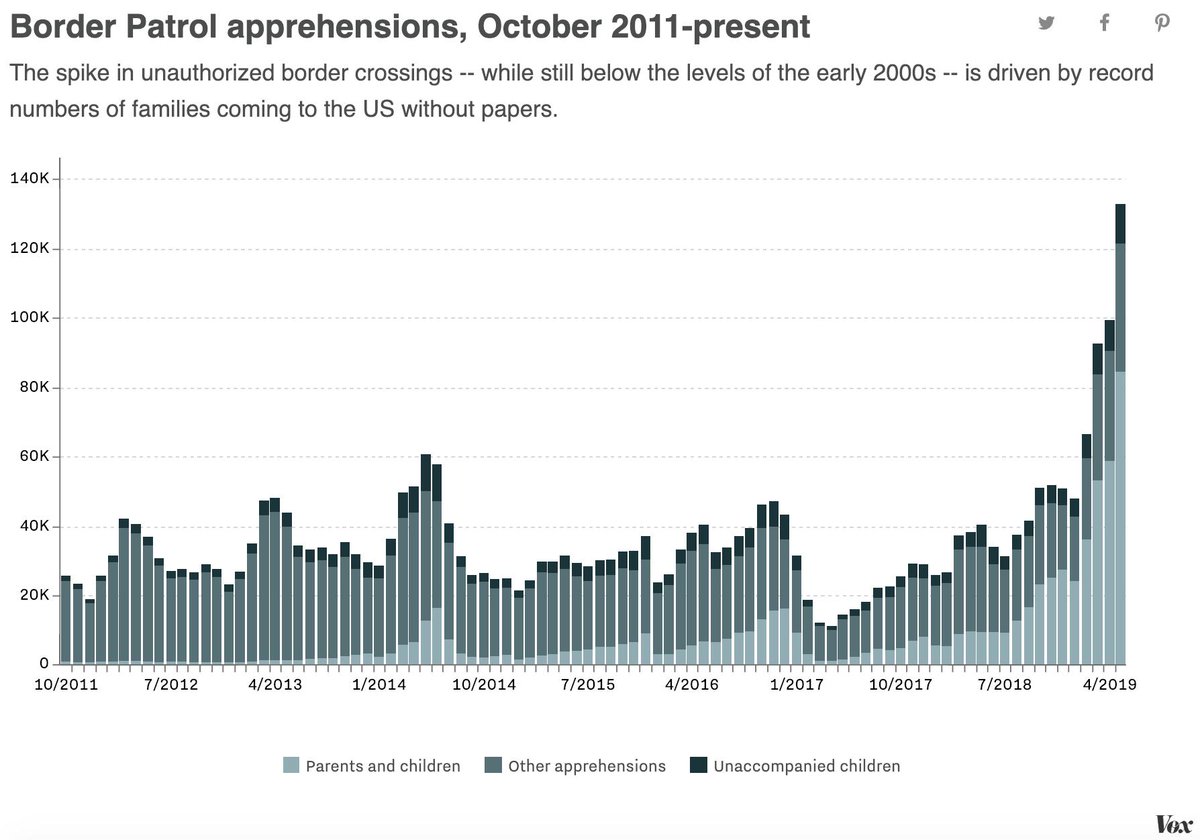 Cbp Pay Chart