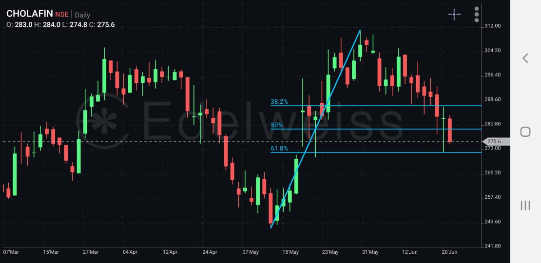 AA Trading Learners (@AaLearners) / Posts / X
