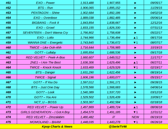 Корейские поп группы список. Kpop chart. Kpop chart. Kpop chart. K pop группы женские список.