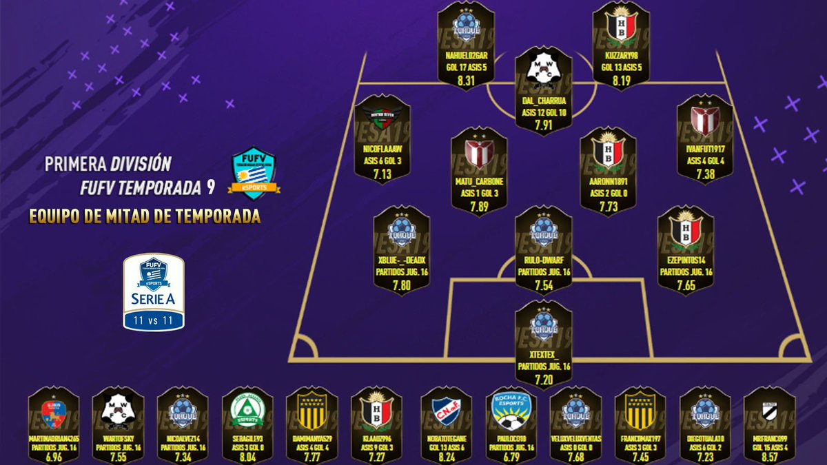 AUDVesports's tweet image. Equipo de Mitad de Temporada (fecha 01 a 16 )  
#FufvSerieA 🎮🏆⚽️