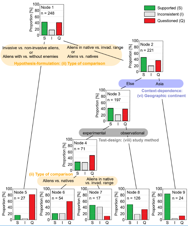 Sperm Biology - An