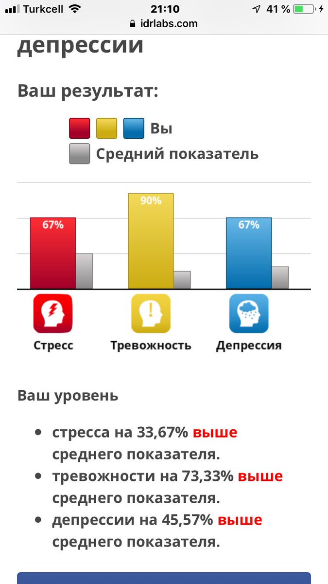 Тест с диаграммой idrlabs