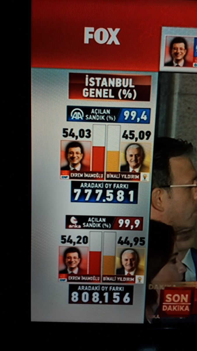 dgny_nvn's tweet photo. @KucukkayaIsmail Bizlerde sizlerleyiz. Sandıktan DEMOKRASİ çıktı. Teşekkürler İstanbul, Tebrikler BAŞKANIM.👏 👏 https://t.co/WXSYIGEA9l