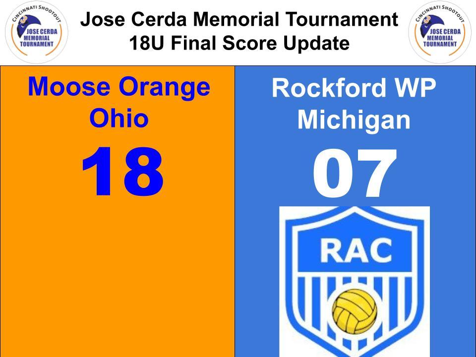 And the Final Final score for the weekend.