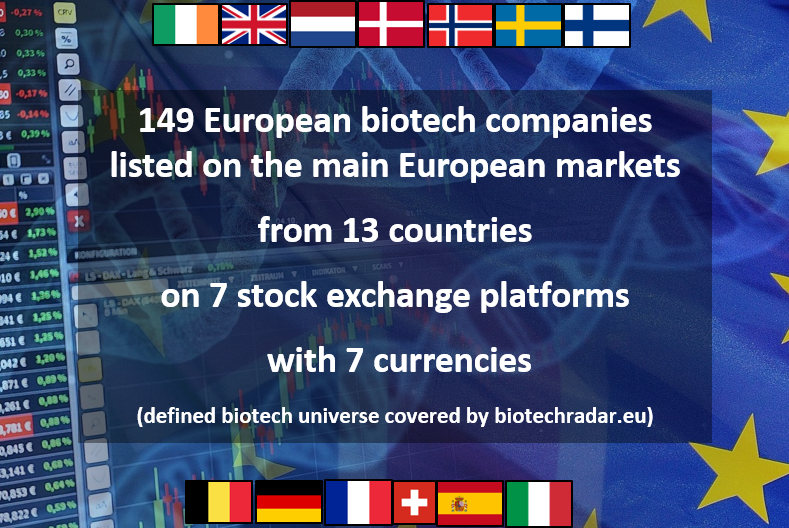 biotechradar_eu's tweet photo. Listed #EuropeanBiotech Facts & Figures - Tweet 1/9: #landcape - Monday 24th june 2019 - #HTID #HTID_Paris https://t.co/EDB6XnXeMU