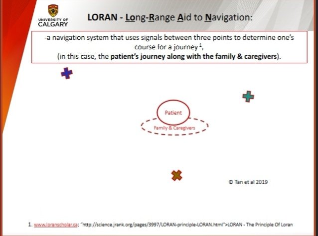 Putting the finishing touches on our Palliative Care Grand Rounds pres on Tues. I used #Loran as part of conceptual framework that emerged from research data. #LoranforLife #LivingLoran #qualitativeresearch #FMresearch #PatientMedicalHome #Patientengagement #patientcenteredcare