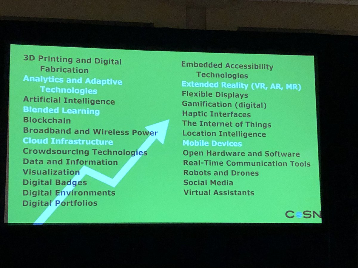 The tech enablers for #drivingK12innovation according to @CoSN. I love that extended reality is so high on that list. #ISTE19 
#notatIste2019 @iste