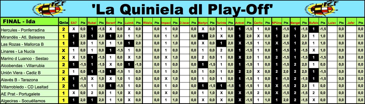 'LaQuiniela dl G-VIII 3ª RFEF' / Normas y Clasificaciones / Temp.2023/24 - Página 6 D9xbvo3WwAAUetL