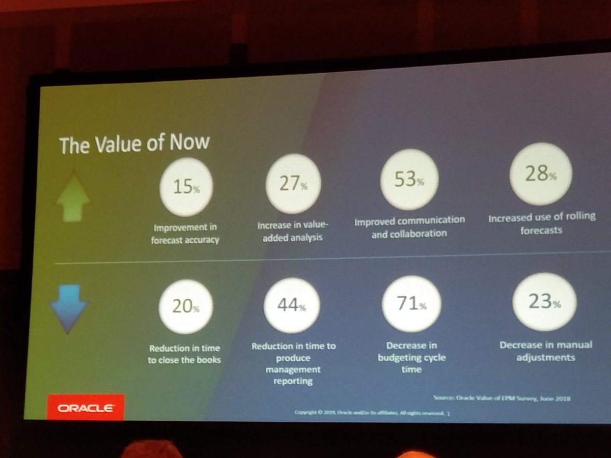 Matt Bradley talking EPM Cloud Strategy at #kscope19 
Rapid adoption to cloud
Value you got out of it...