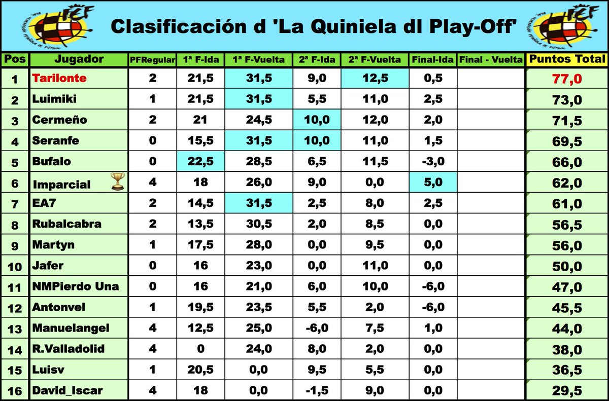 'LaQuiniela dl G-VIII 3ª RFEF' / Normas y Clasificaciones / Temp.2023/24 - Página 6 D9xcrJRXYAcpx41