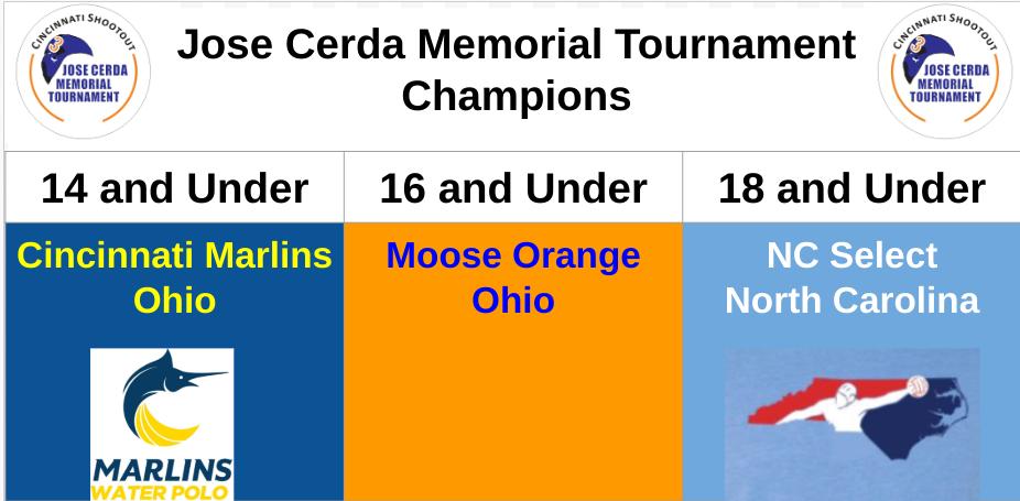 Cincinnati Shoot-Out (@cincishootout) on Twitter photo 