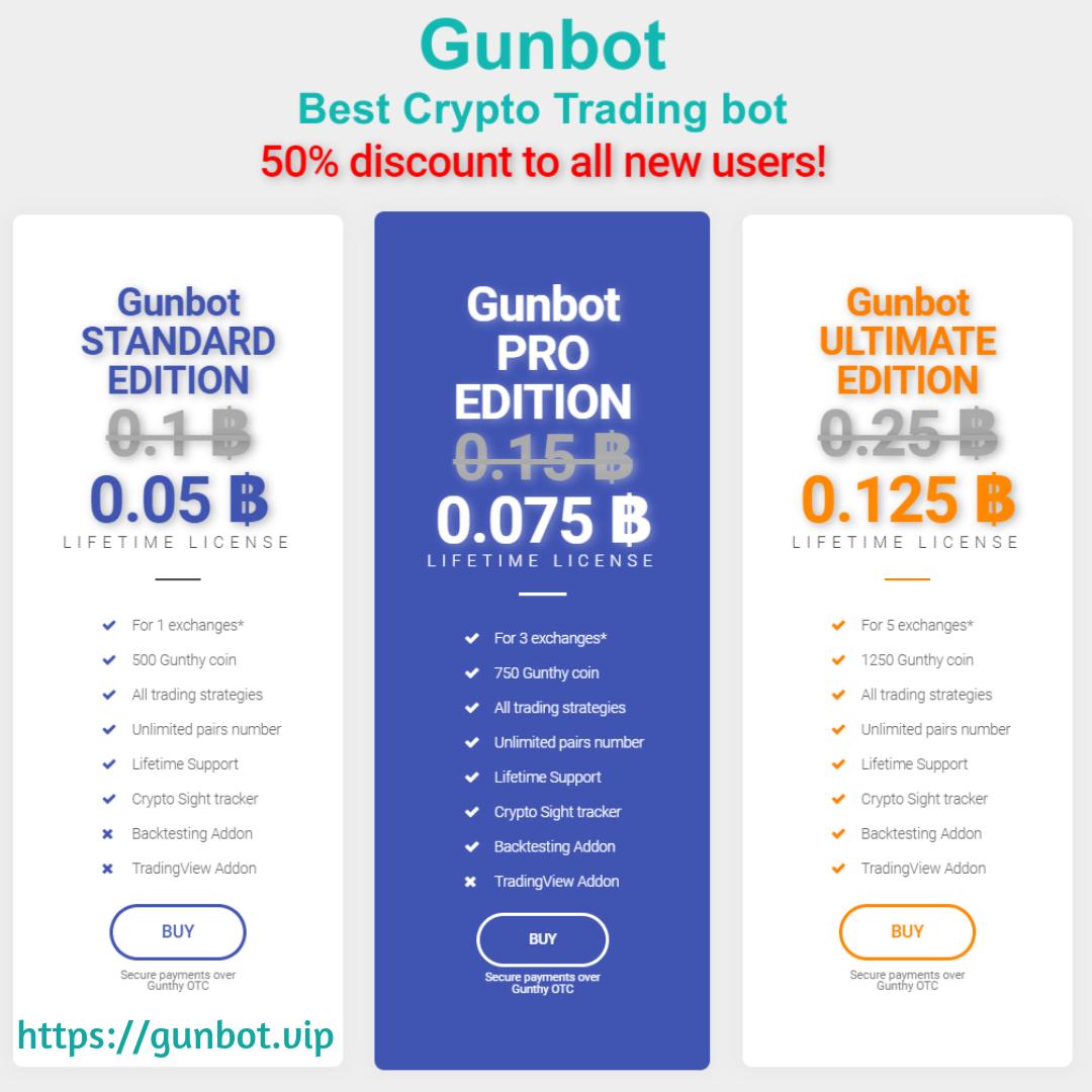 Как открыть карту trading bots