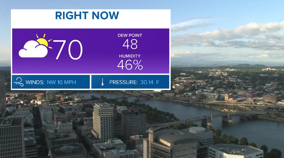 vanessapaztv's tweet photo. I'm impressed with how #Portland has wrapped up the first weekend of #summer 2019!
We're at a comfortable 70 degrees right now in downtown this Sunday evening with partly sunny skies. @KGWNews #kgwweather #kgwnews #pdxweather #pdxforecast https://t.co/1yl6wNbklF
