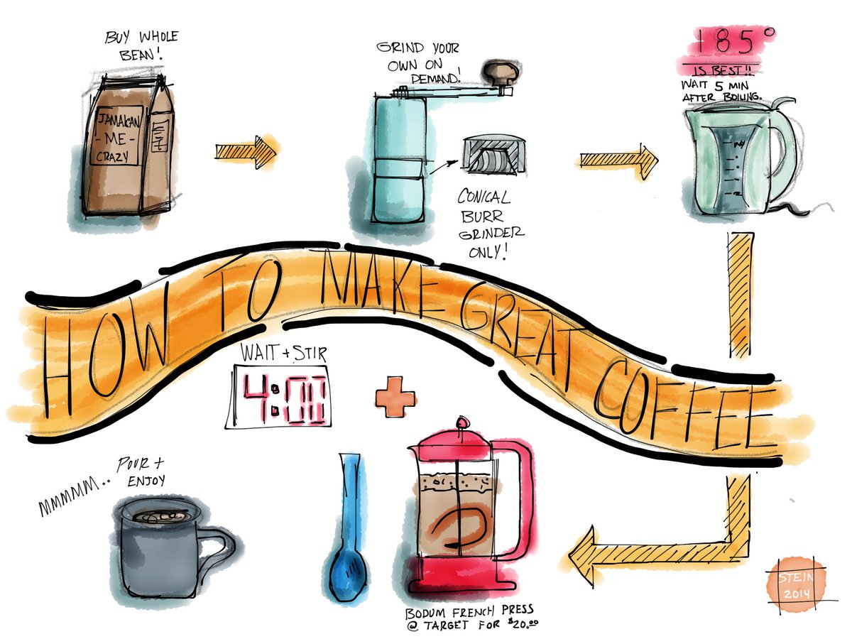 #EveryoneCanCreate #MadeOniPad