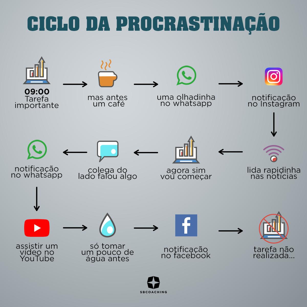 SBCoaching tweet media