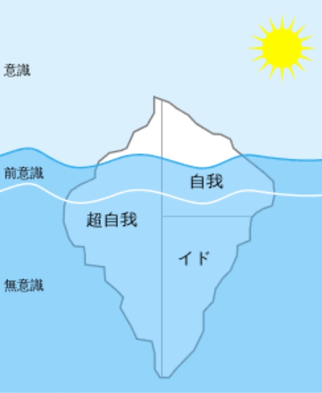 ジークムント フロイト Twitter Search Twitter