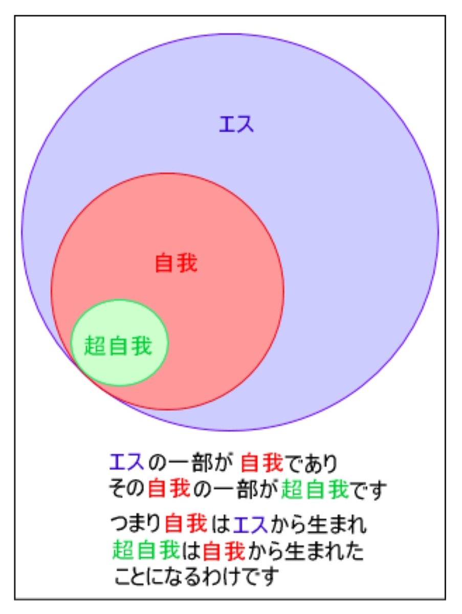 ジークムント フロイト ジークムント フロイト