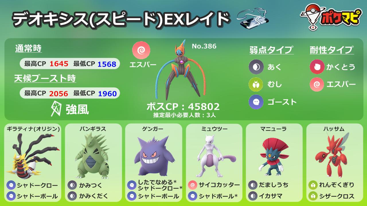 ポケモンgo攻略情報 ポケマピ デオキシス スピードフォルム の基本情報 対策ポケモン6選を画像にまとめました 保存するなどしてご活用ください デオキシス スピードフォルム の詳しい性能などは 記事でご確認いただけます デオキシス スピード
