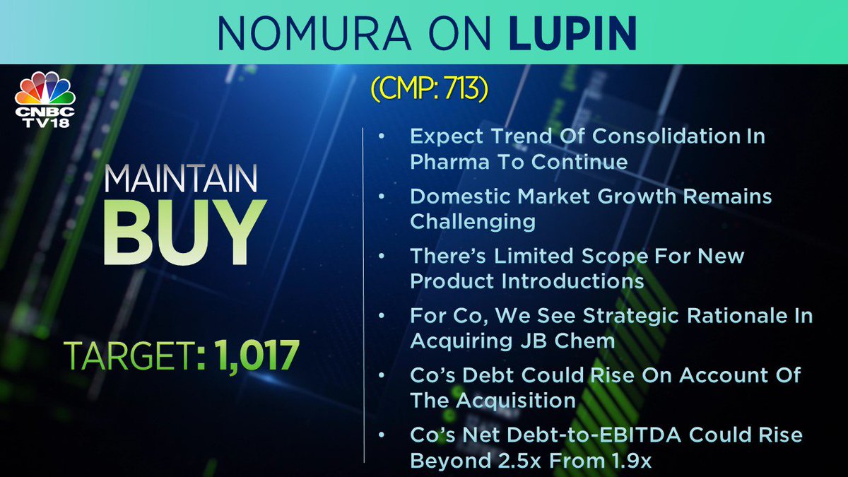 Cnbc Tv18 On Twitter Cnbctv18market Nomura Maintains Buy Call On Lupin Expects The Trend Of Consolidation In Pharma To Continue