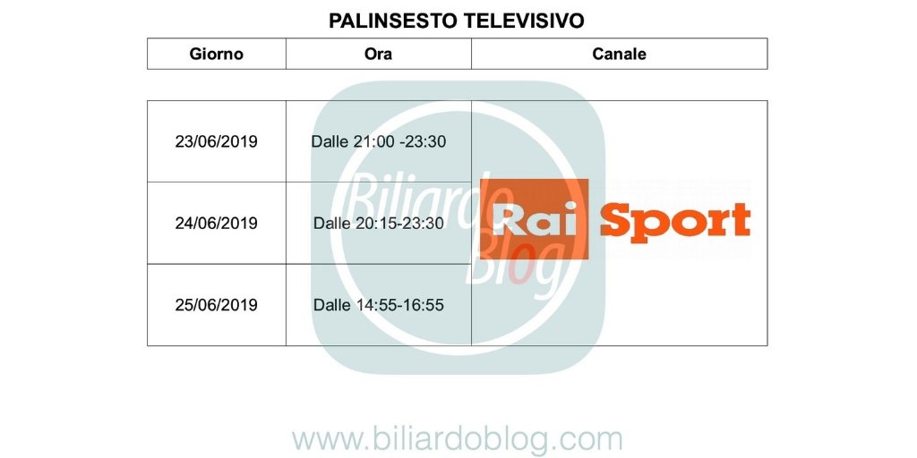BiliardoBlog's tweet photo. [Palinsesto Tv]: altra variazione nella programmazione di RaiSport. Le partite di oggi relative al campionato Italiano #biliardo #5birilli categoria Pro, vengono spostate alle 20:15 ... https://t.co/SOVJOAv05V