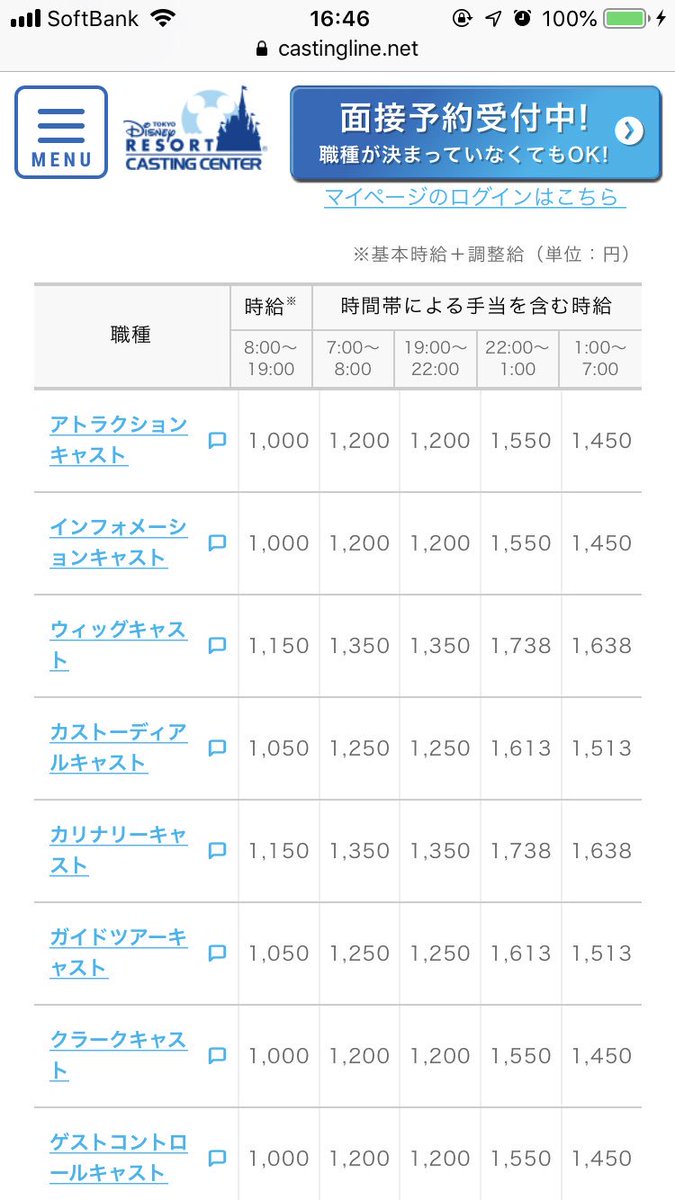 考古学 迷信 手綱 ディズニー バイト 電話 の前で そんなに しばしば