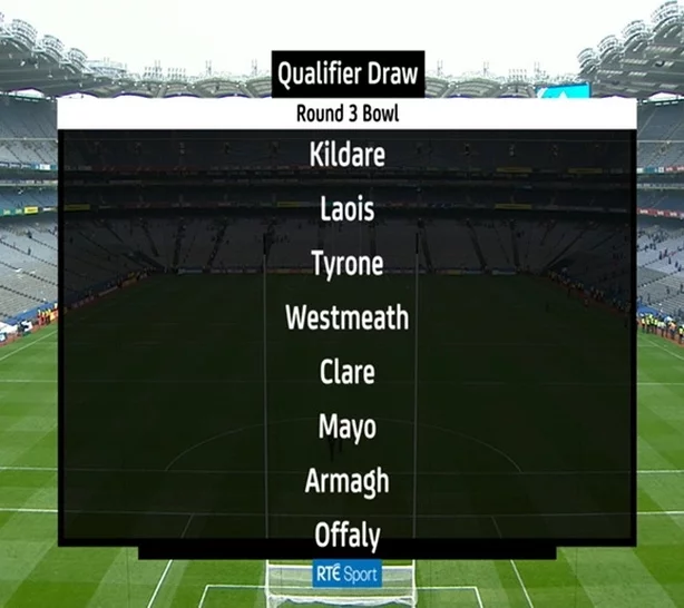 JoeSeward1's tweet photo. All eyes @morningireland for Round 3 Qualifier Draw @Darrenfrehill @SeanCavanagh14
Some real Heavyweights @MayoGAA  @TyroneGAALive 
Rapidly Improving @Armagh_GAA &amp; @KildareGAA 
@GaaClare solid under Colm Collins .
Also @westmeath_gaa @CLGLaois @Offaly_GAA 
#GAA
#QualifierDraw https://t.co/7R6GBJjXYf