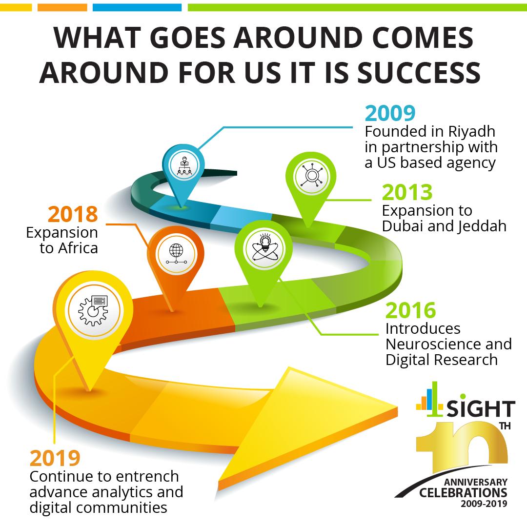 4SiGHT Research tweet media