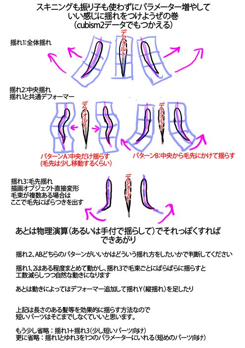 Live2dのはなし Twitter