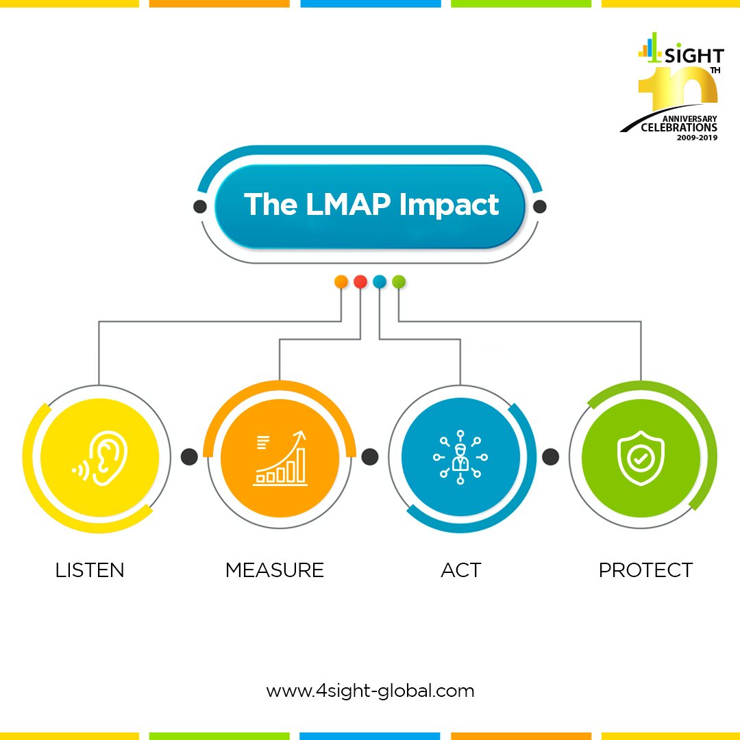 4SiGHT Research tweet media