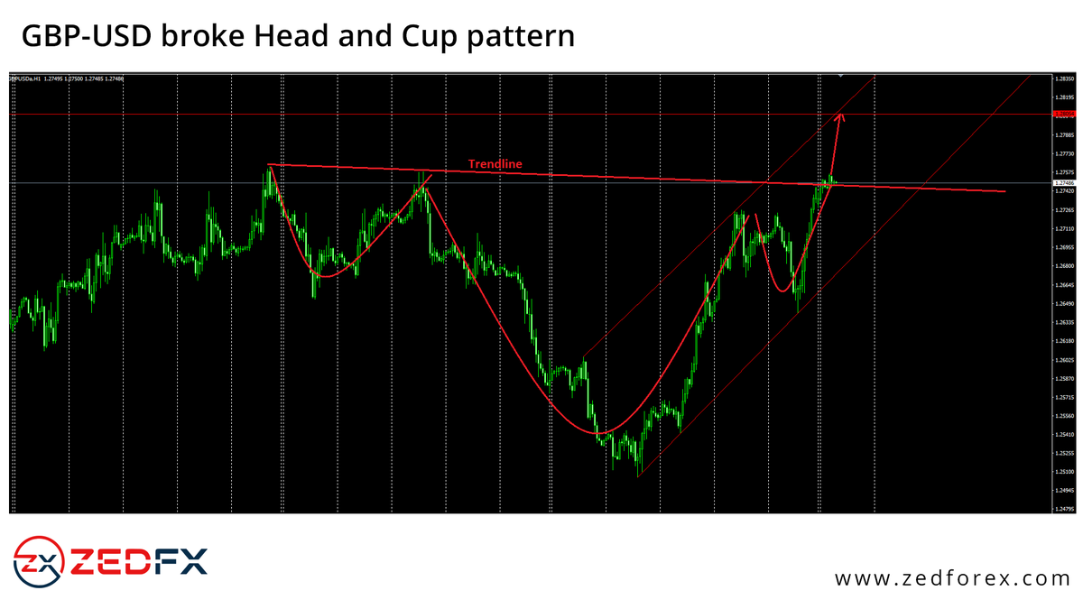 zedforex's tweet photo. 𝐆𝐁𝐏-𝐔𝐒𝐃 𝐛𝐫𝐨𝐤𝐞 𝐇𝐞𝐚𝐝 𝐚𝐧𝐝 𝐂𝐮𝐩 𝐩𝐚𝐭𝐭𝐞𝐫𝐧

to know more visit: https://t.co/poNH0KiJY3

https://t.co/uR1hg3cDJb

#GBPUSD #Forex #Analysis #CupPattern #ZEDFOREX https://t.co/dW4c8gF12p