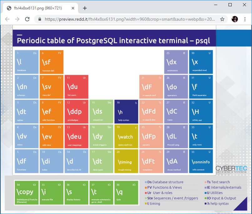 geoObserver_'s tweet image. Das #PostgreSQL #psql #Periodensystem  periodic table geoobserver.wordpress.com/2019/06/24/das… via @postgresql_007 #fossgis #oss #geospatial #gistribe #gis #geo #geoobserver