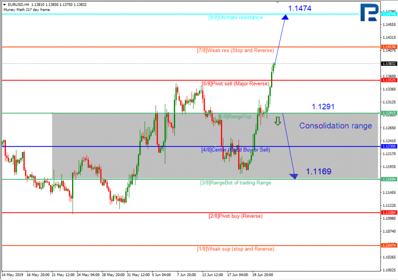 forexpros commodities gold advanced charters forexpros commodities gold advanced charters