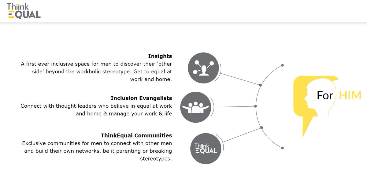kunjal23's tweet image. Great initiative by @WomanAtWorkMag &amp;amp; @back2dfront  aka #ThiinkEqual for men &amp;amp; women! Are you excited to enable #genderequal and #balanceforbetter ? Explore more right here : thiinkequal.com