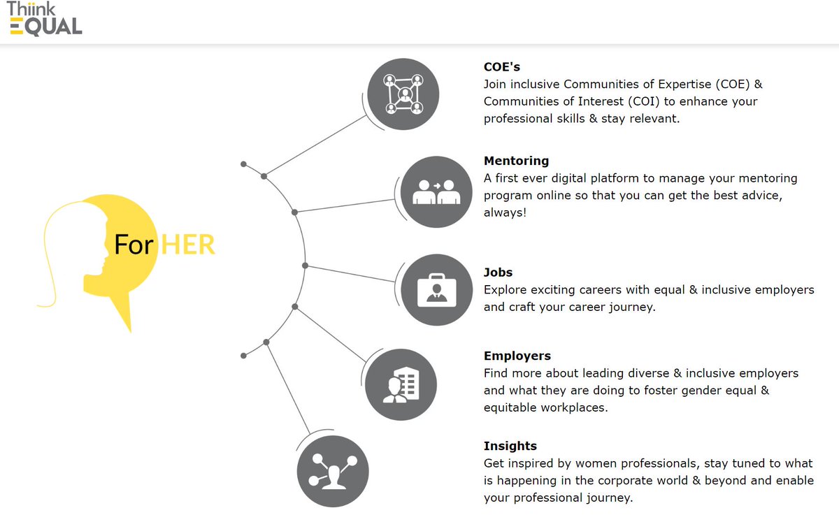 kunjal23's tweet image. Great initiative by @WomanAtWorkMag &amp;amp; @back2dfront  aka #ThiinkEqual for men &amp;amp; women! Are you excited to enable #genderequal and #balanceforbetter ? Explore more right here : thiinkequal.com