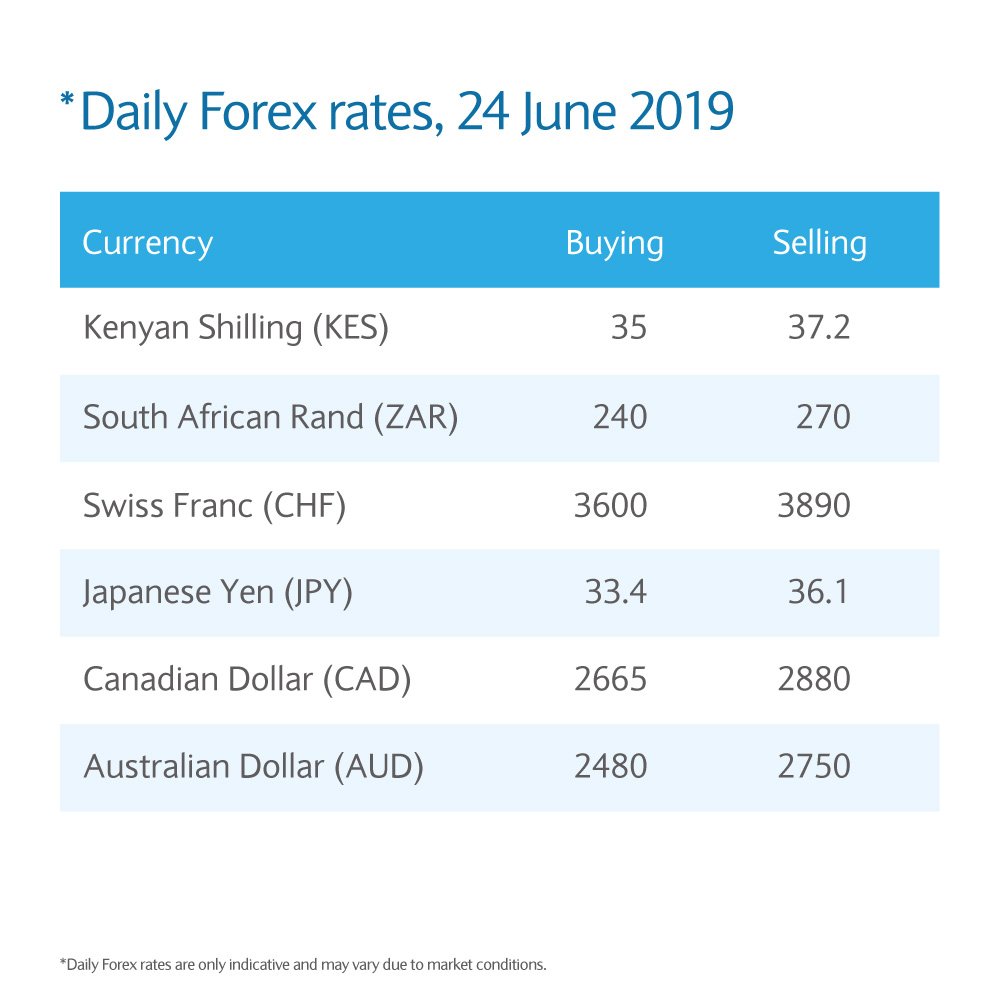Barclays Stock Trading UK | Why invest on BARC in | AvaTrade
