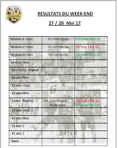 SMSHandball's tweet image. #RÉSULTATS  
Encore #Félicitations aux SENIORS 2 et aux -13 reg pour cette saison ! Ils terminent sur le podium ! 🥈🥉👍👏
#gohbcs