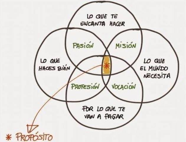 Vida y Bienestar tweet media