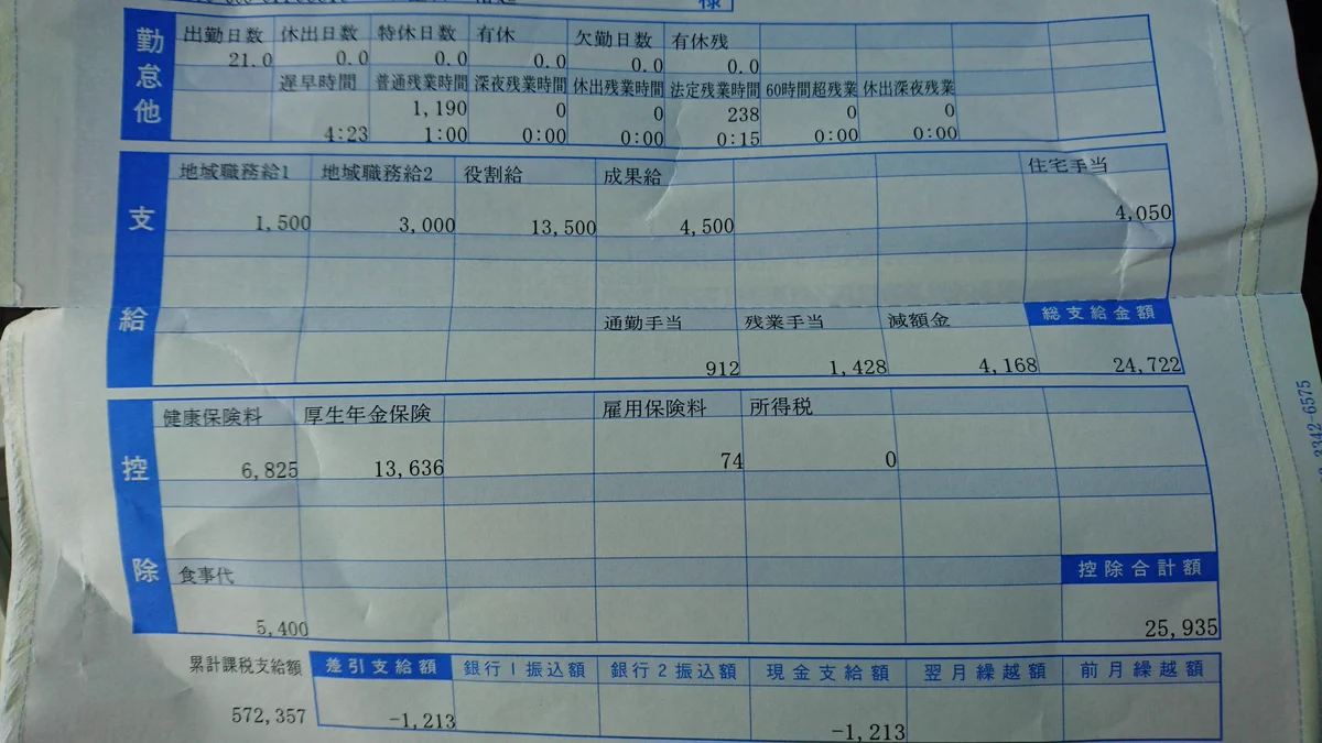 これはダメでしょww退社した月の給料がひどいことになっているww