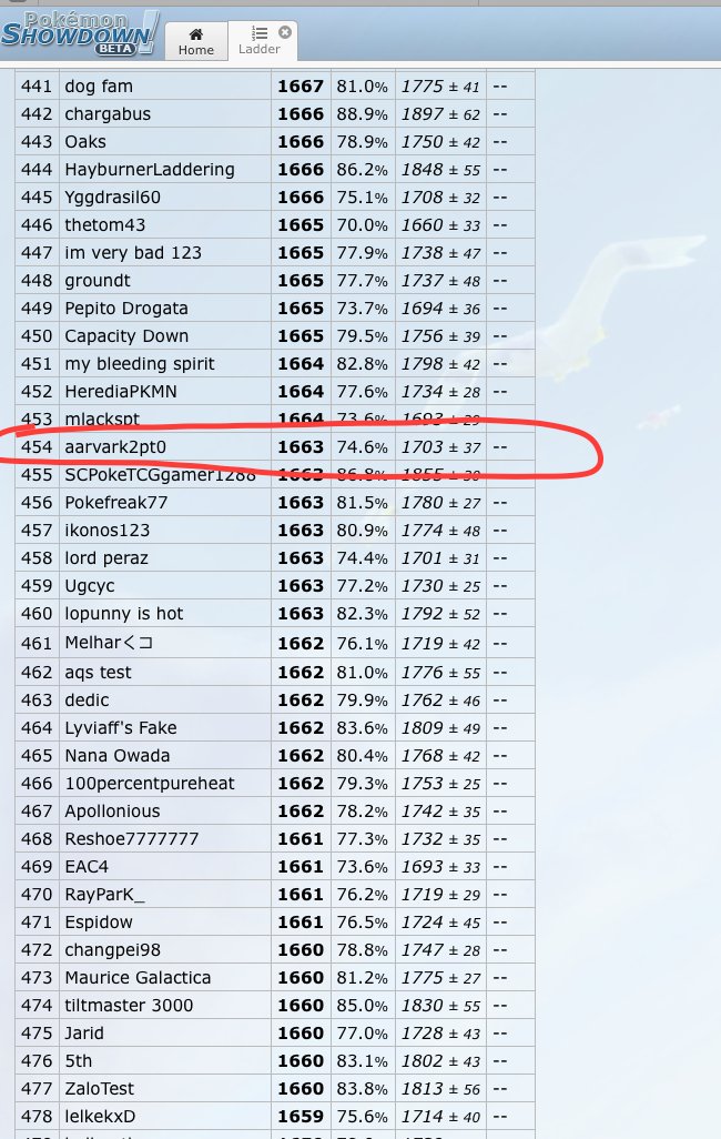 Avery Im Ranked Top 500 In Ou On Pokemon Showdown Now Yesssssssss