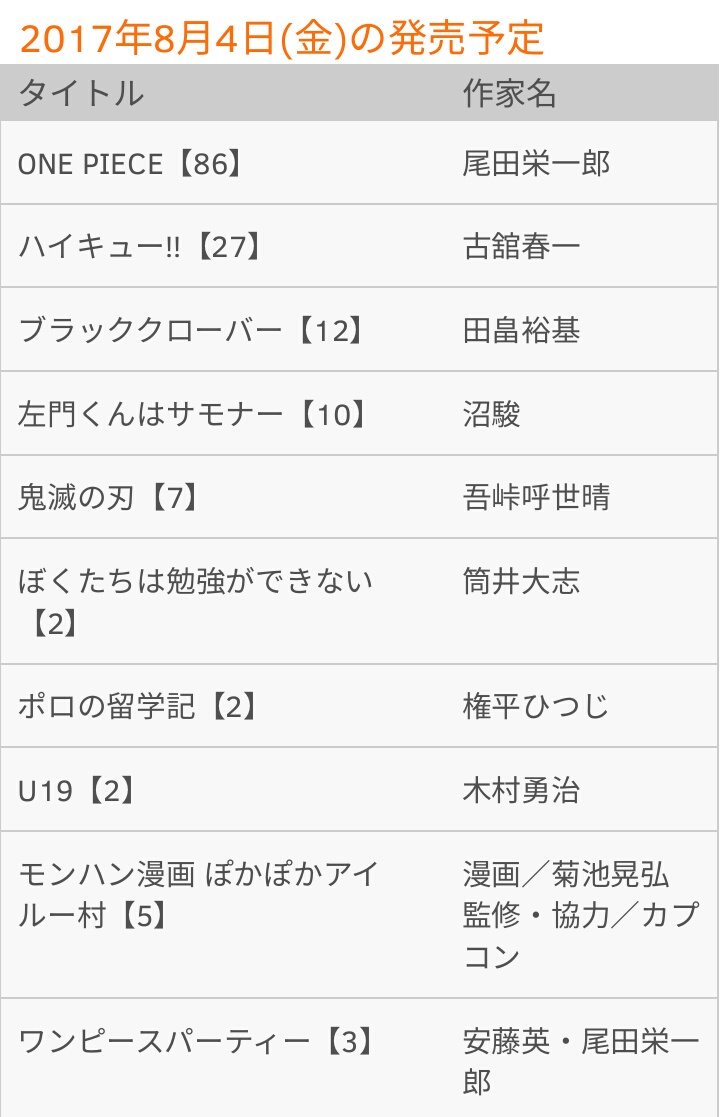 まな Twitterissa One Piece 86巻 8月4日 金 発売 ワンピース Onepiece T Co 6jfomwltvy Twitter まな Twitterissa One Piece 86巻 8月4日 金 発売 ワンピース Onepiece T Co 6jfomwltvy Twitter