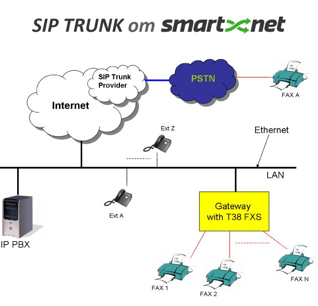 smartnet_kz's tweet photo. Для создания единого канала между IP-АТС необходим SIPtrunk от SMARTNET https://t.co/hdvXFSZJ4a …
#телефония #SMARTNET #SMARTNETkz #siptrunk https://t.co/91PM8YgQmq