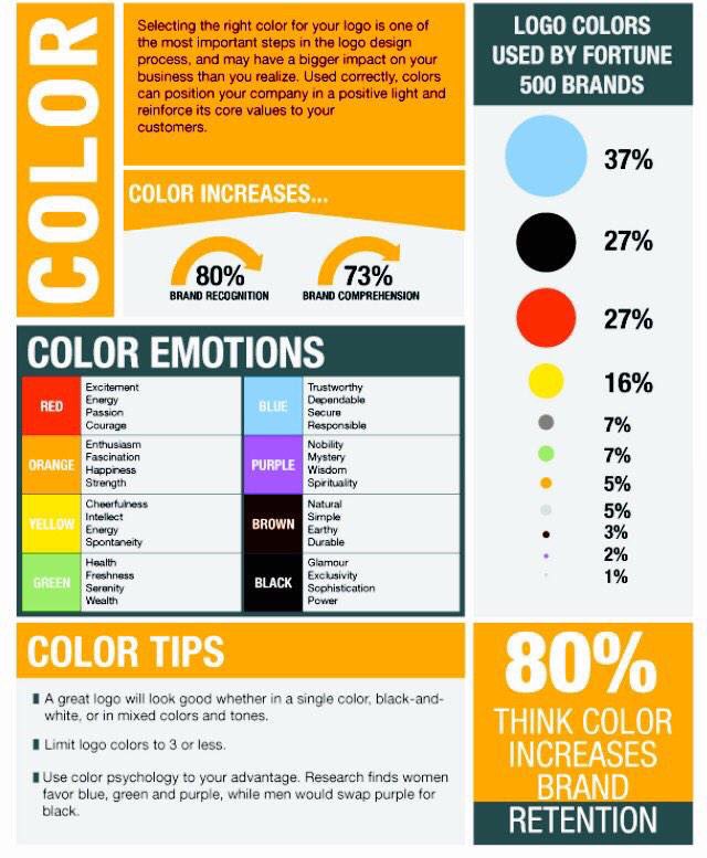 Nederland kleurt #roze. Hoe denkt u dat uw logo overkomt? Altijd weer aardig zo'n #infographic met toelichting #kleurrijk #colours