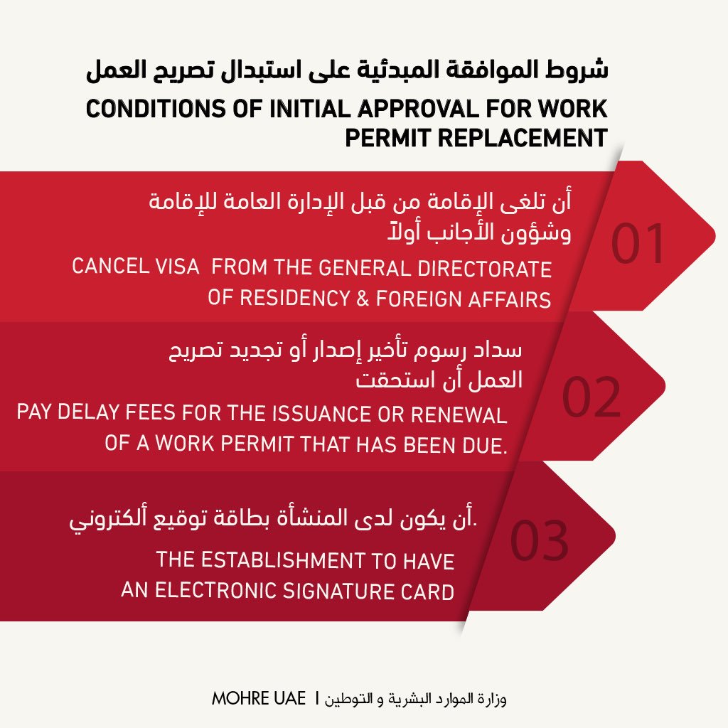 MOHRE_UAE's tweet photo. If the worker will stop working for the employer before finishing the 6 month, then you need to cancel the #WorkingPermit #UAE https://t.co/C8fGGqR4CI