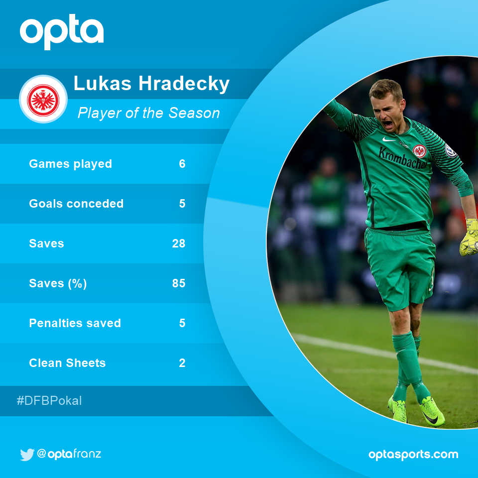 OptaFranz tweet media