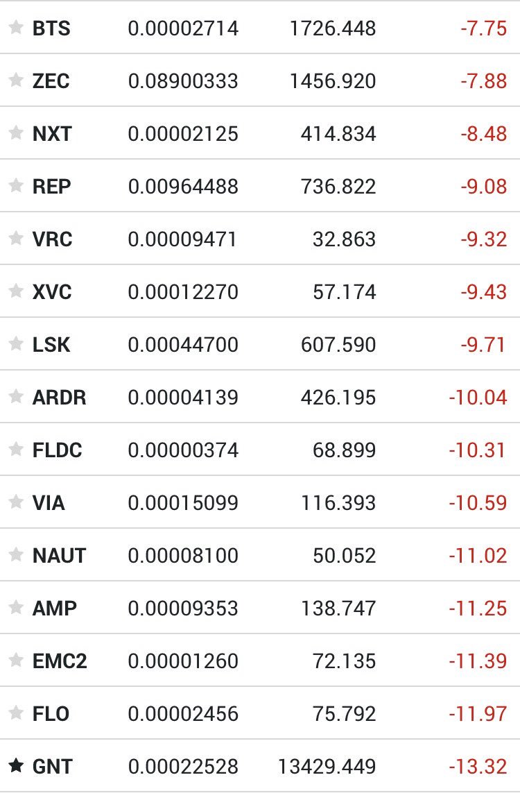 仮想通貨仕手情報【ナポレオン】 (@gntbtc) / Posts / X