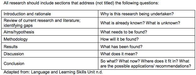 WriteThatPhD's tweet photo. How to structure your #thesis, why you should review successful ones &amp; what to look for https://t.co/yapieRZ5QL #phdchat #phdadvice #ecrchat https://t.co/0fjw838fAE