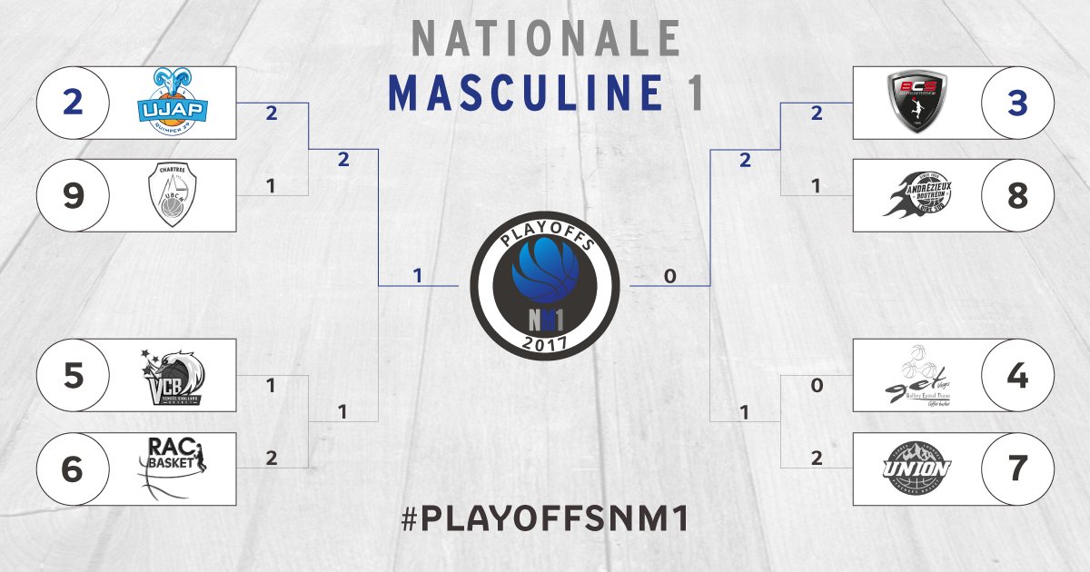 Fédération Française de BasketBall tweet media