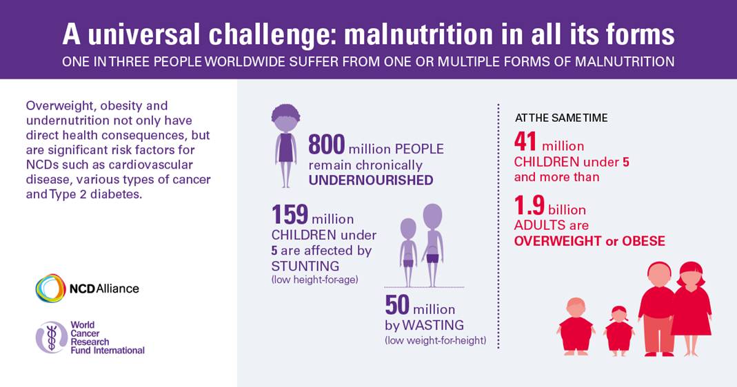 #NCDs are on the agenda at #wha70 today - take a look at our policy brief: wcrf.org/int/policy/our…