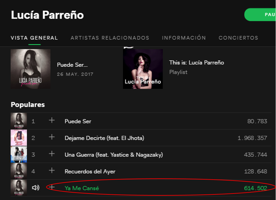 PirosDigital's tweet photo. Lucía Parreño ya lleva 614.502 reproducciones en Spotify, sigamos dándole al PLAY💿💿▶▶
#PirosDigital
Spotify: https://t.co/GfkDxuTogv https://t.co/YHJwuSR6Bi