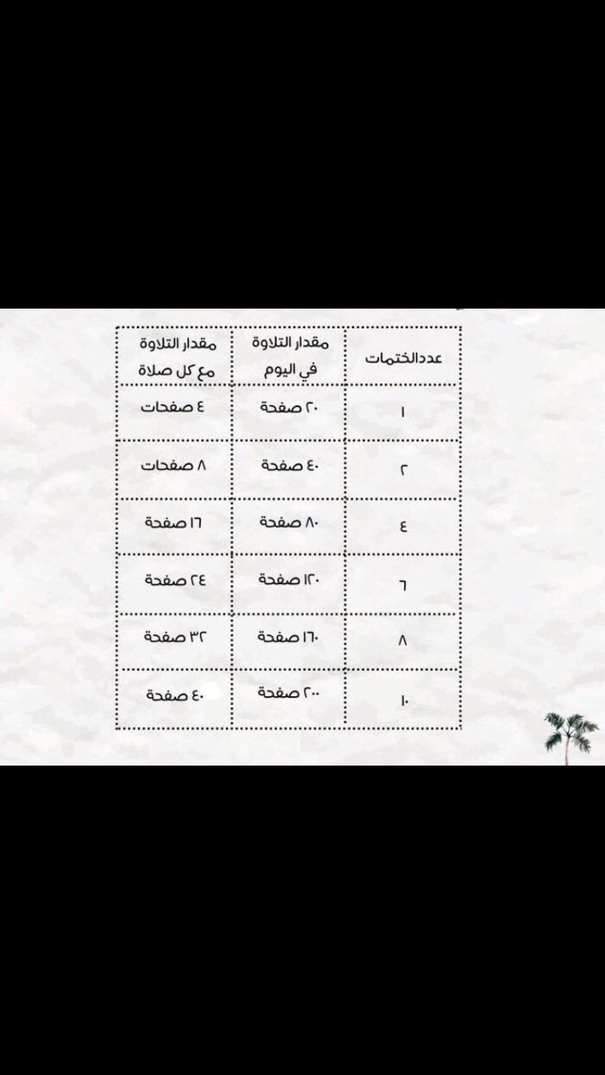 لختم القُرآن في رمضان.
رِت لنتبادل الاجر.